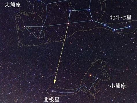 北斗七星斗柄